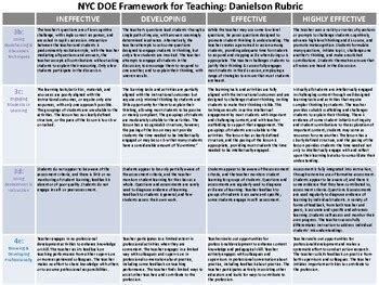 who are the quality reviewers for the nycdoe